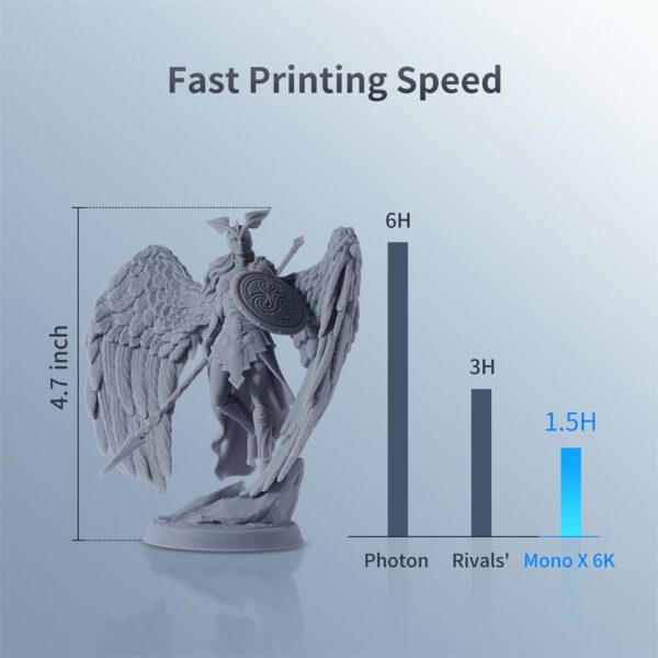 5% Taxe préférentielle UE Imprimante 3D ANYCUBIC LCD Photon mono X 4K 6K Photon M3 Plus MAX et DLP Photon ultra Wash and cure 2.0 Plus – Image 4
