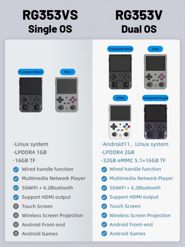 ANBERNIC Console de jeu r tro portable RG353V RG353VS RK3566 3 5 pouces 640x480 mulateur LINUX 1