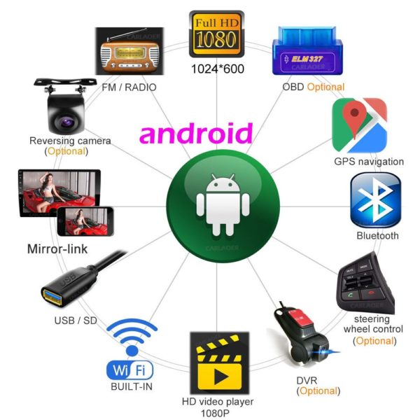Lecteur multimédia Android avec écran tactile, autoradio avec navigation GPS, Wi-Fi, Bluetooth, vidéo et stéréo universel, 1DIN, 6,9 pouce – Image 5