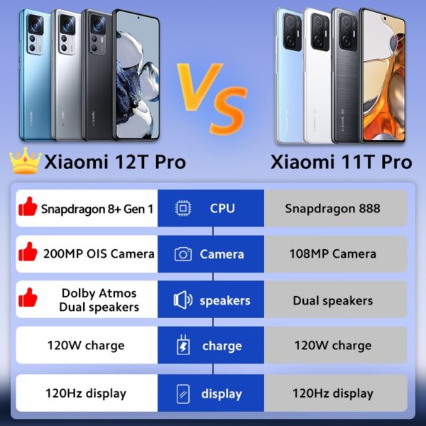 Xiaomi Smartphone 12T Pro Version globale 8 12 go 256 go Snapdragon 8 Gen 1 cam 1