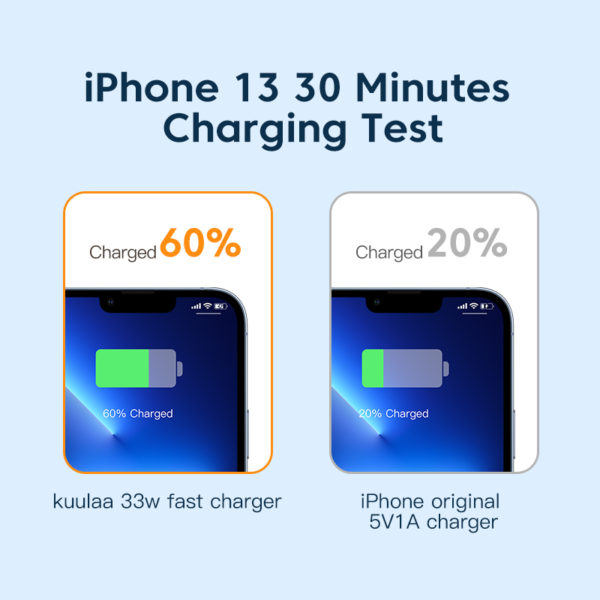 KUULAA – chargeur USB C 33W GaN Type C PD charge rapide pour iPhone 14 13 12 11 Pro Max XS 8 Plus pour iPad Pro Air iPad mini 2021 – Image 3