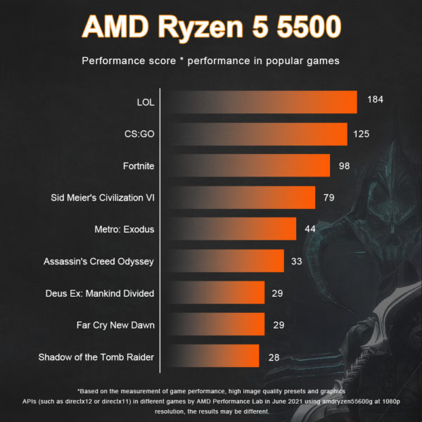 Processeur AMD Ryzen 5 5500 R5 5500 3 6GHz 6 c urs 12 threads L3 16 3