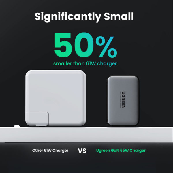 UGREEN – chargeur rapide GaN 65W, USB type-c PD 4.0/3.0, avec QC 4.0/3.0, pour ordinateur Portable, iPhone 13/12 – Image 6