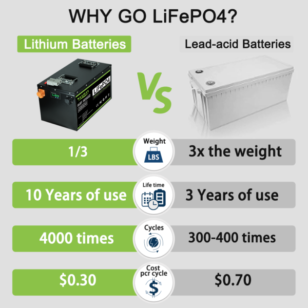 Batterie Lithium Fer Phosphate pour bateau Solaire Appareil LiFePo4 Nouveaut de 12V 24V 48V 100 Ah 2